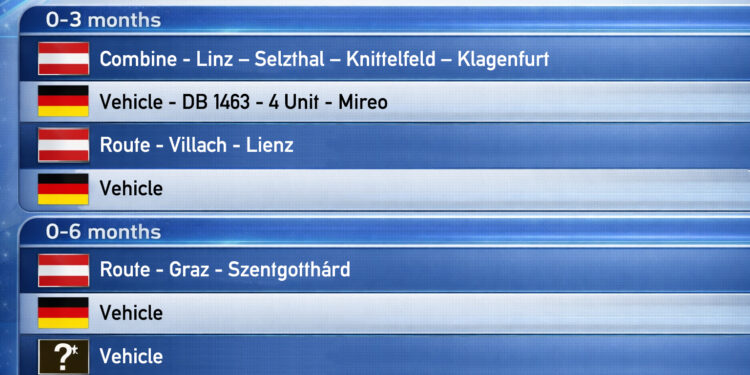 [RSSLO] Übersicht über neue Fahrzeuge und Strecken